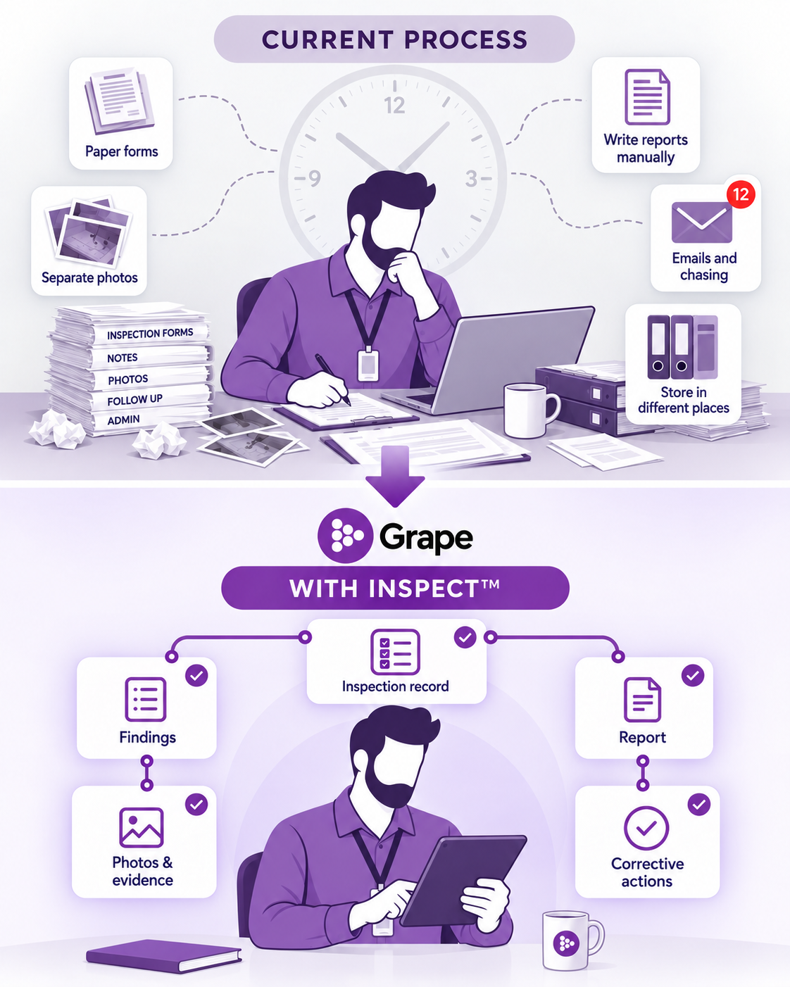 Illustration comparing fragmented inspection administration with a connected INSPECT™ workflow